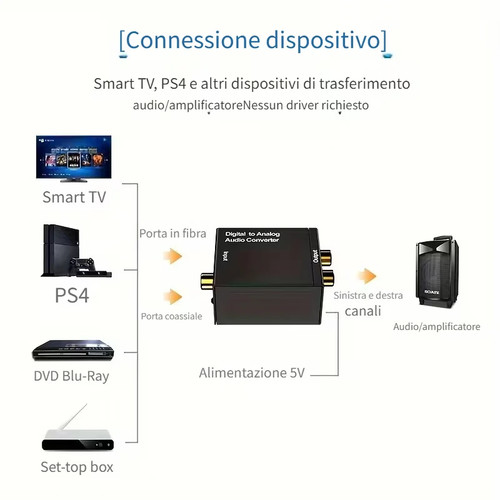 Convertitore coassiale audio - convertitore,