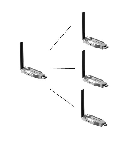 Kit prolunga hdmi wireless - kit,