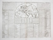Antico Mondo Mappa Chronology