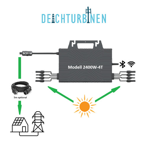 Micro inverter fotovoltaico