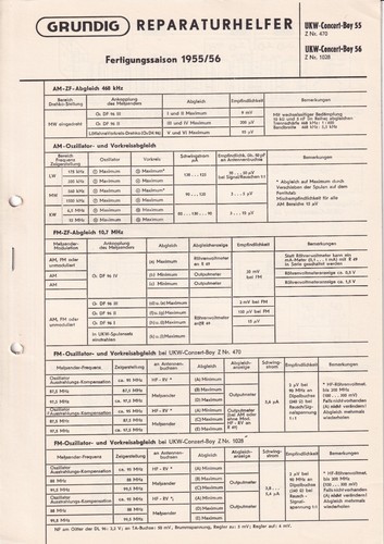Manuale servizio per - di,