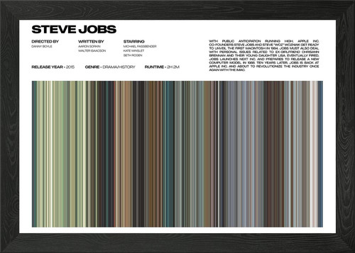 Poster film steve - jobs, con