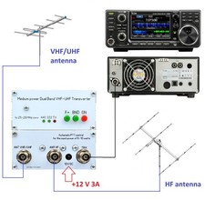 222/440mhz to 28mhz for HF