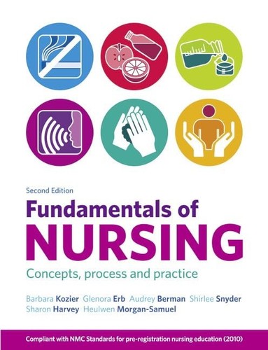 Fundamentals nursing by - of,