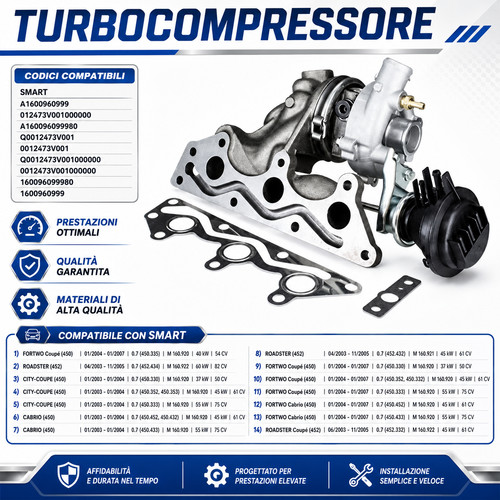 Turbina turbocompressore per - turbina,