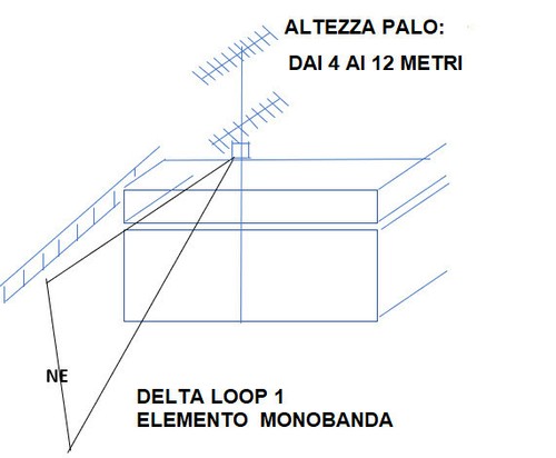 Delta loop mhz - loop,