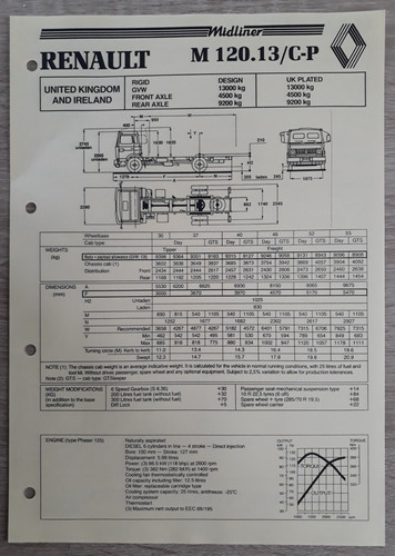Renault m120 p midliner - m120.13/c-p,