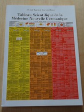 Tableau Scientifique de la
