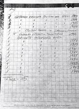 CALENDARI CARABINIERI e