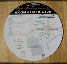 Goniometro allineamento