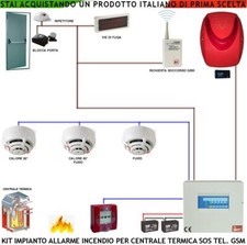 KIT IMPIANTO ANTINCENDIO 3