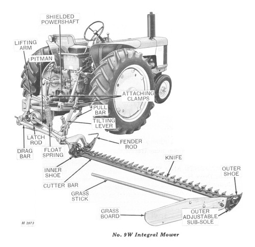 Manuale uso tagliafieno - manuale, d'uso