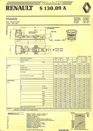 Renault midliner 130 09 - renault,