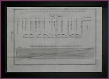 Planche MUSICA SCALA GENERALE