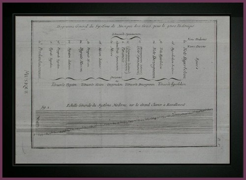 Planche musica scala generale - musica,