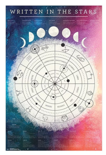 Poster oroscopo mappa - poster,