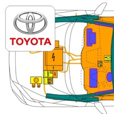 QR Code, per Toyota Auris