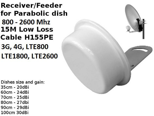Antenna mobile broadband - antenna,