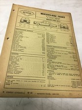 Scheda Tecnica Automobile