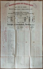 RARO ANTICO GIOCATTOLO MECCANICO LISTINO PREZZI NORIMBERGA GERMANIA