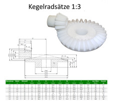 Ingranaggi Conici Modulo 1-2,5