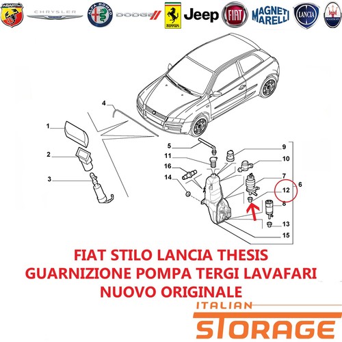 Fiat stilo lancia - fiat, thesis