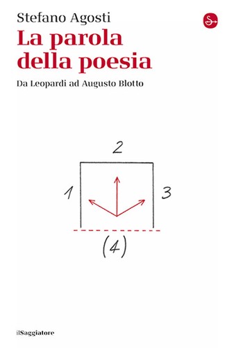 Parola della poesia da - la,