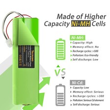 Per Husqvarna Automower 18V