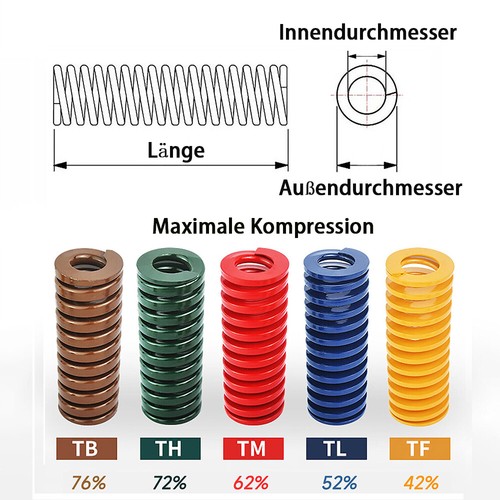 Schimmel druckfeder schwere - schimmel,