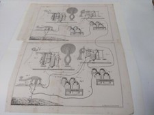 Stampe Antiche TELEGRAFO- MACCHINA DA SCRIVERE stazione MILANO - VERONA