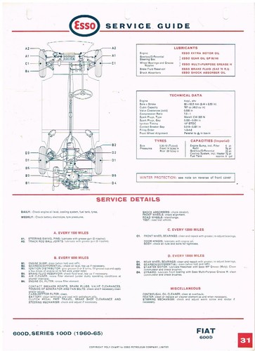 Fiat 600 - fiat, (serie