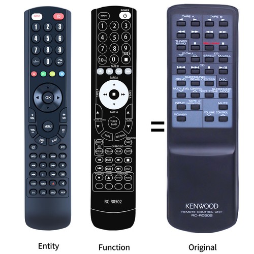 R0502 telecomando di - rc-r0502,