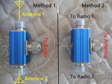 Interruttore antenna manuale