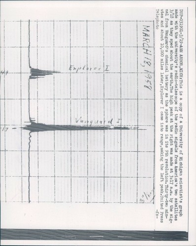 Grafico grafico 1958