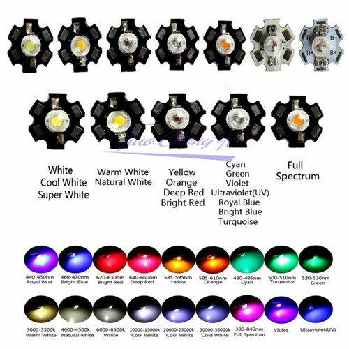 Perline led chip - led,