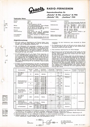 Manuale servizio per graetz - di,