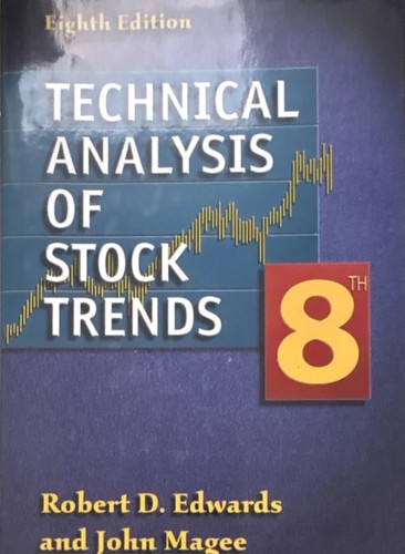 Technical analysis stock - technical,