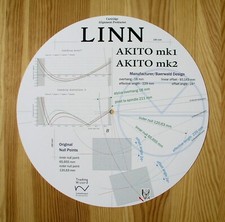 Linn Akito Mk1 & Mk2 Cartuccia