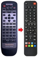 Telecomando adatto per