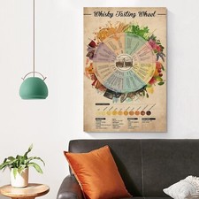 Ruota degustazione whisky