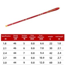 Canne ?? p??che canne ?? main