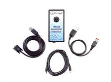 CANDOOPRO LLC - Limited Home