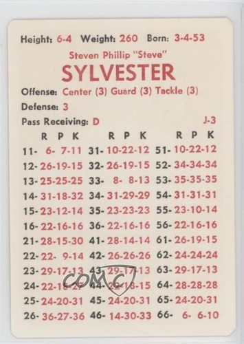 Apba calcio 1981 stagione 1980 - 1981,