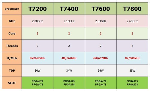 Processori cpu intel - cpu, 2