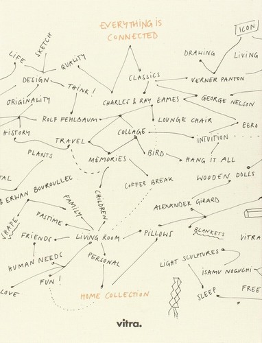 Everything connected vitra - everything, is