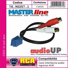 ADATTATORE INTERFACCIA AUDIO