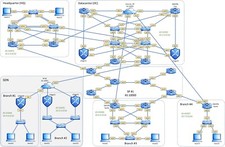 Kit Cisco CCIE EI Lab 2025 •