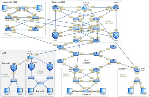 Cisco ccie lab kit - cisco, ei