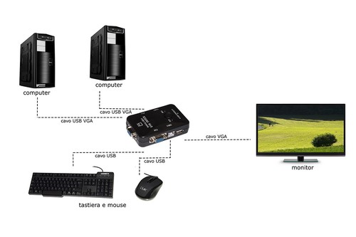 Switch kvm manuale per - per, 2