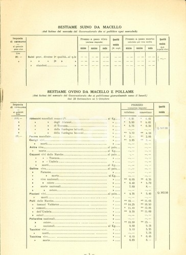 1935 consiglio economia - 1935,